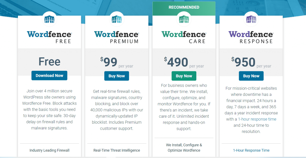 Giá bán Wordfence bản quyền một năm