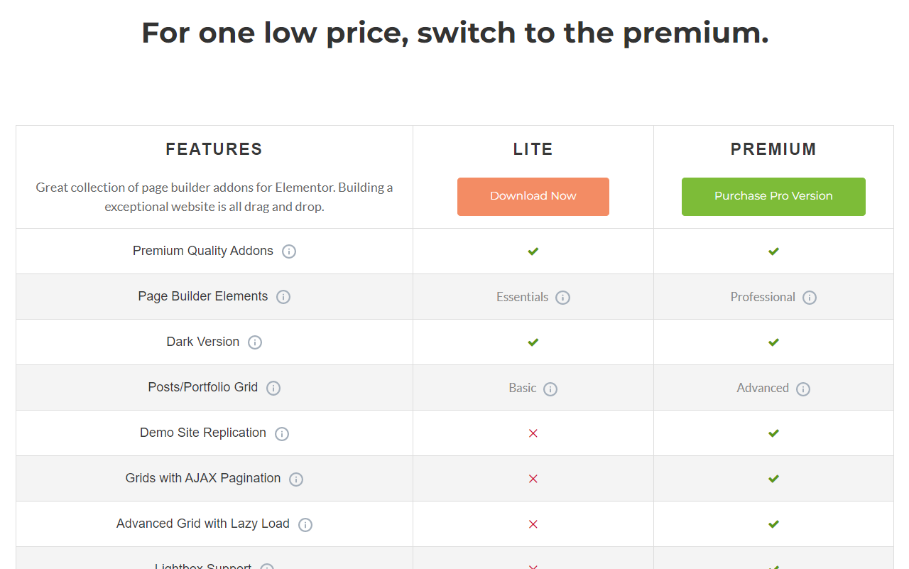 Addons for Elementor Pro 3