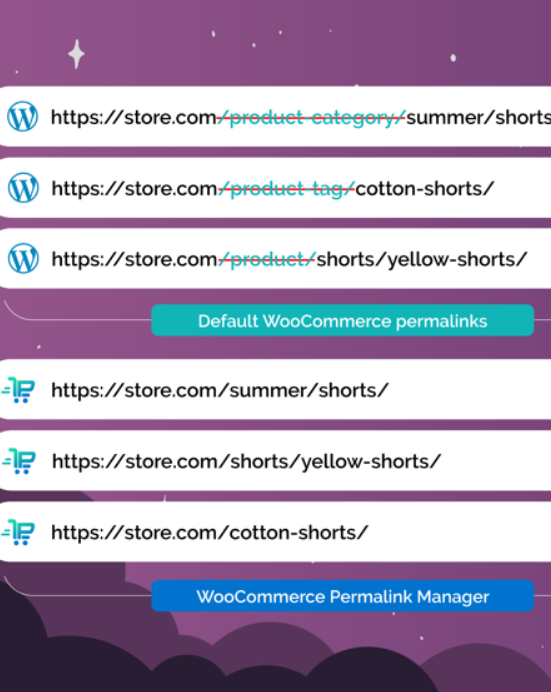 Premmerce Permalink Manager for WooCommerce