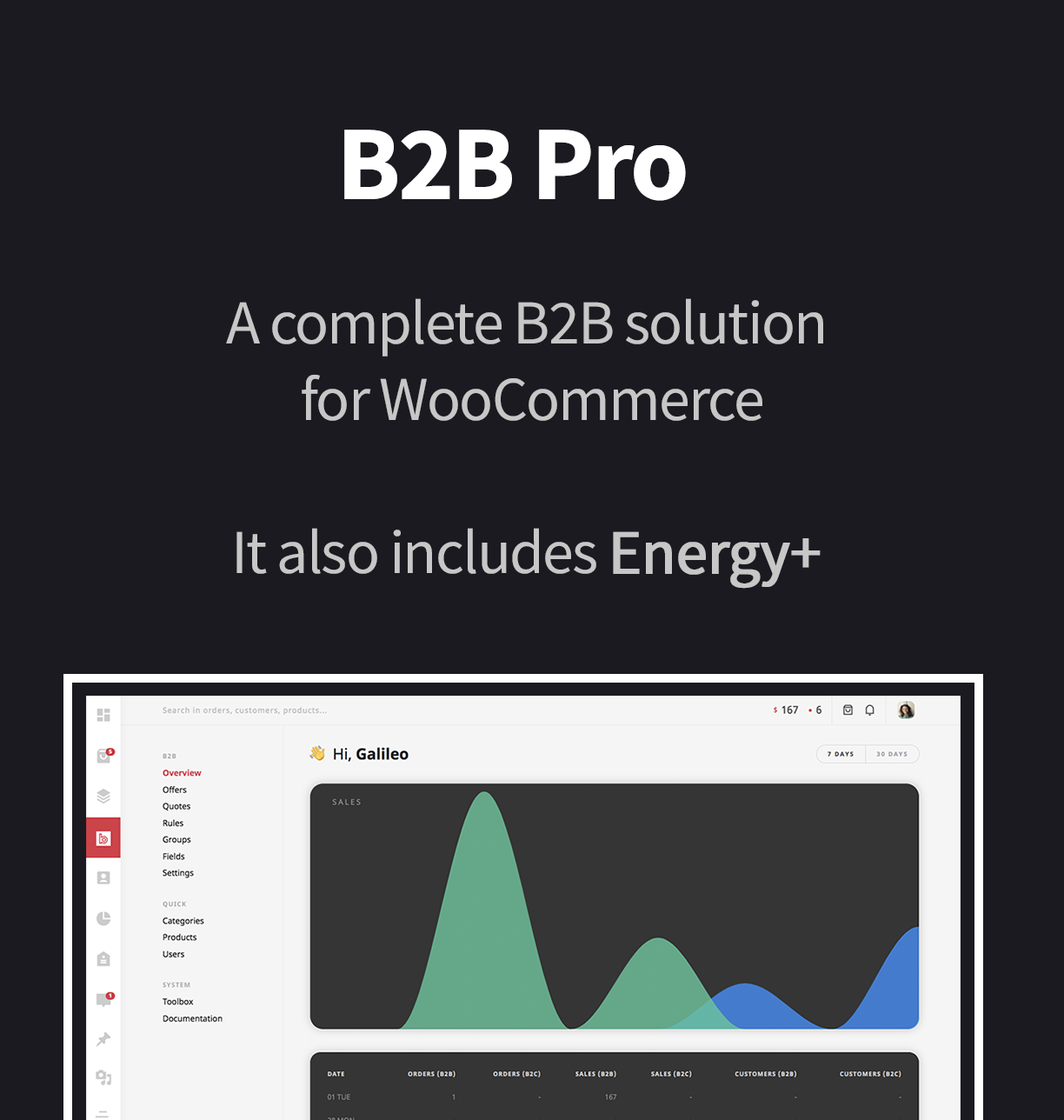 Energy+ A beautiful admin panel for WooCommerce