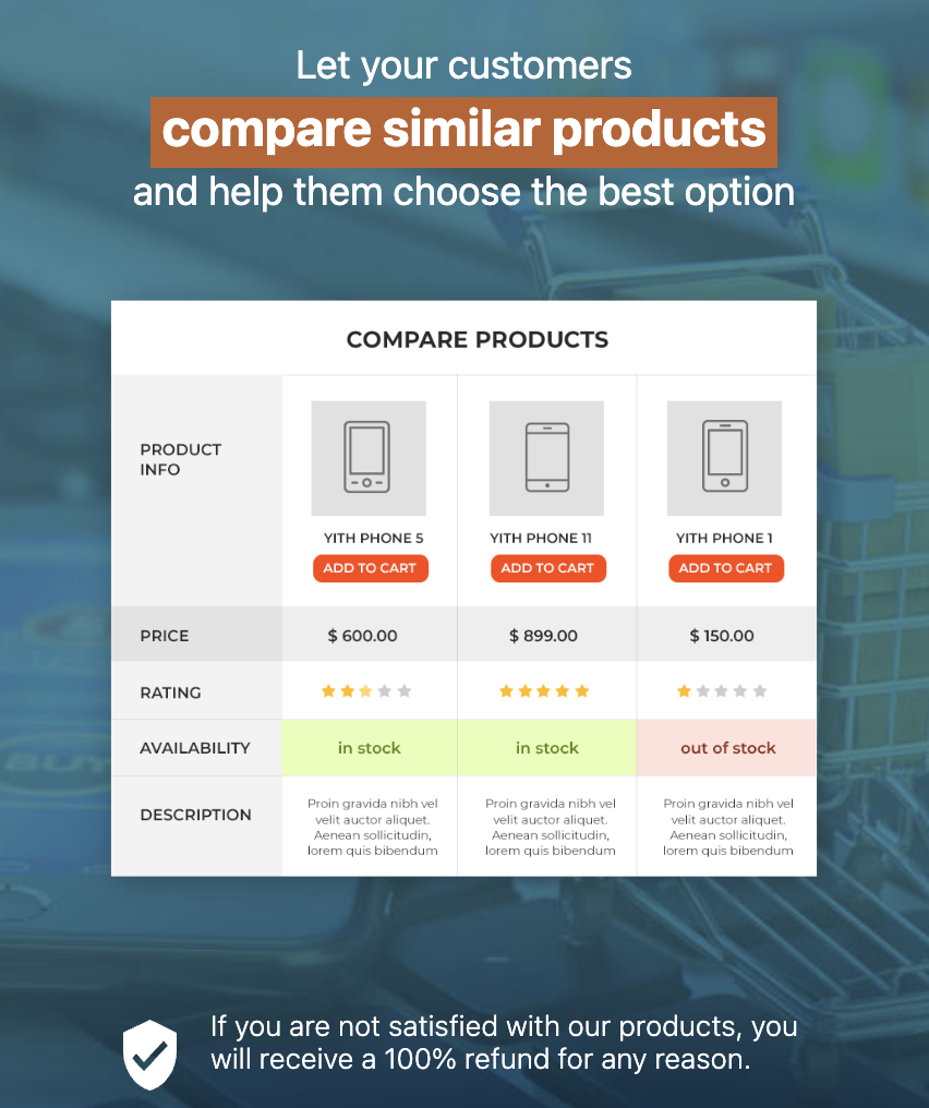 YITH WooCommerce Compare