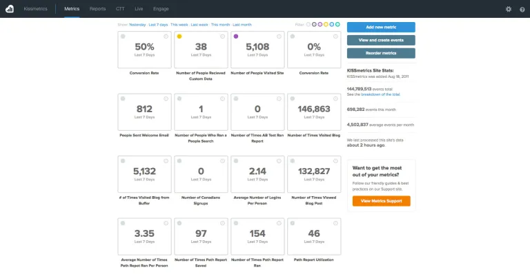 kissmetrics dashboard