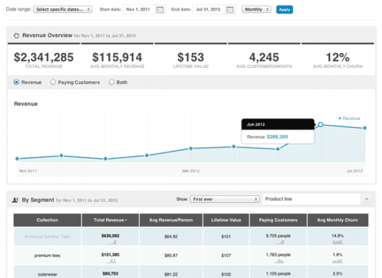 woocommerce kissmetrics revenue screenshot 550x401 1