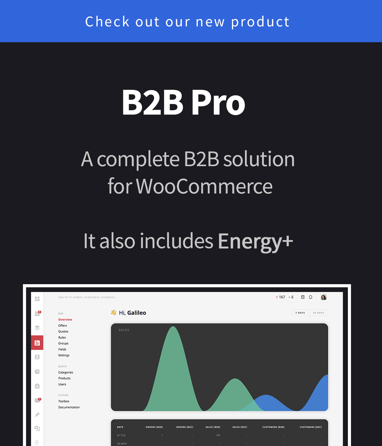 Energy+ Bảng quản trị đẹp mắt cho WooC Commerce